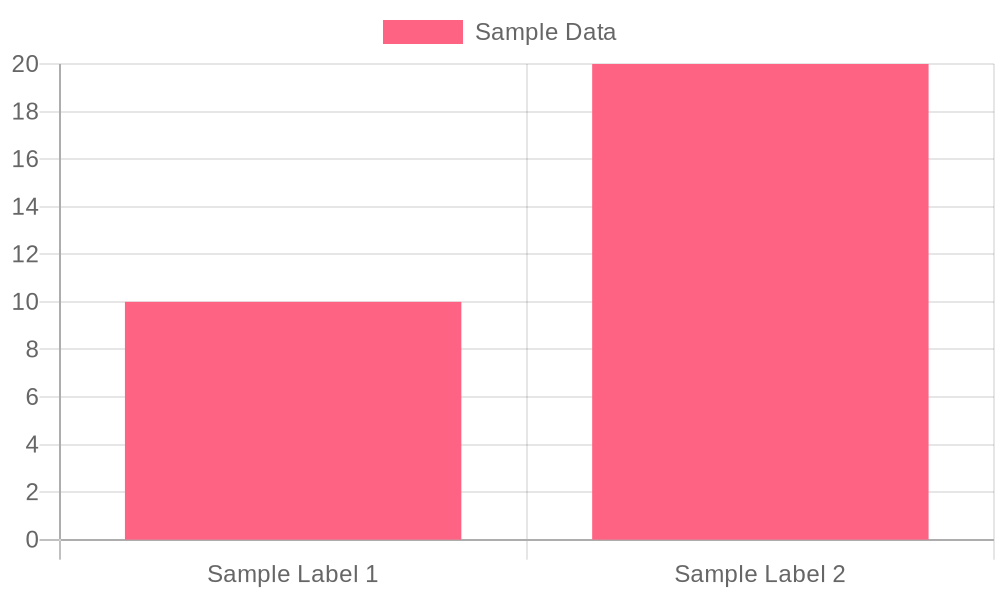Taco Customer Preferences Chart