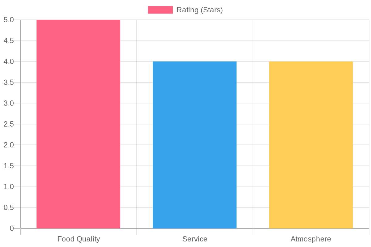 Don Flores Taco Truck Ratings
