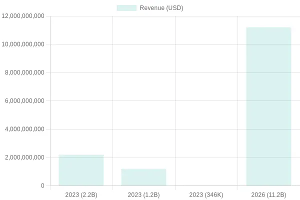Food Truck Industry Revenue and Growth Rates