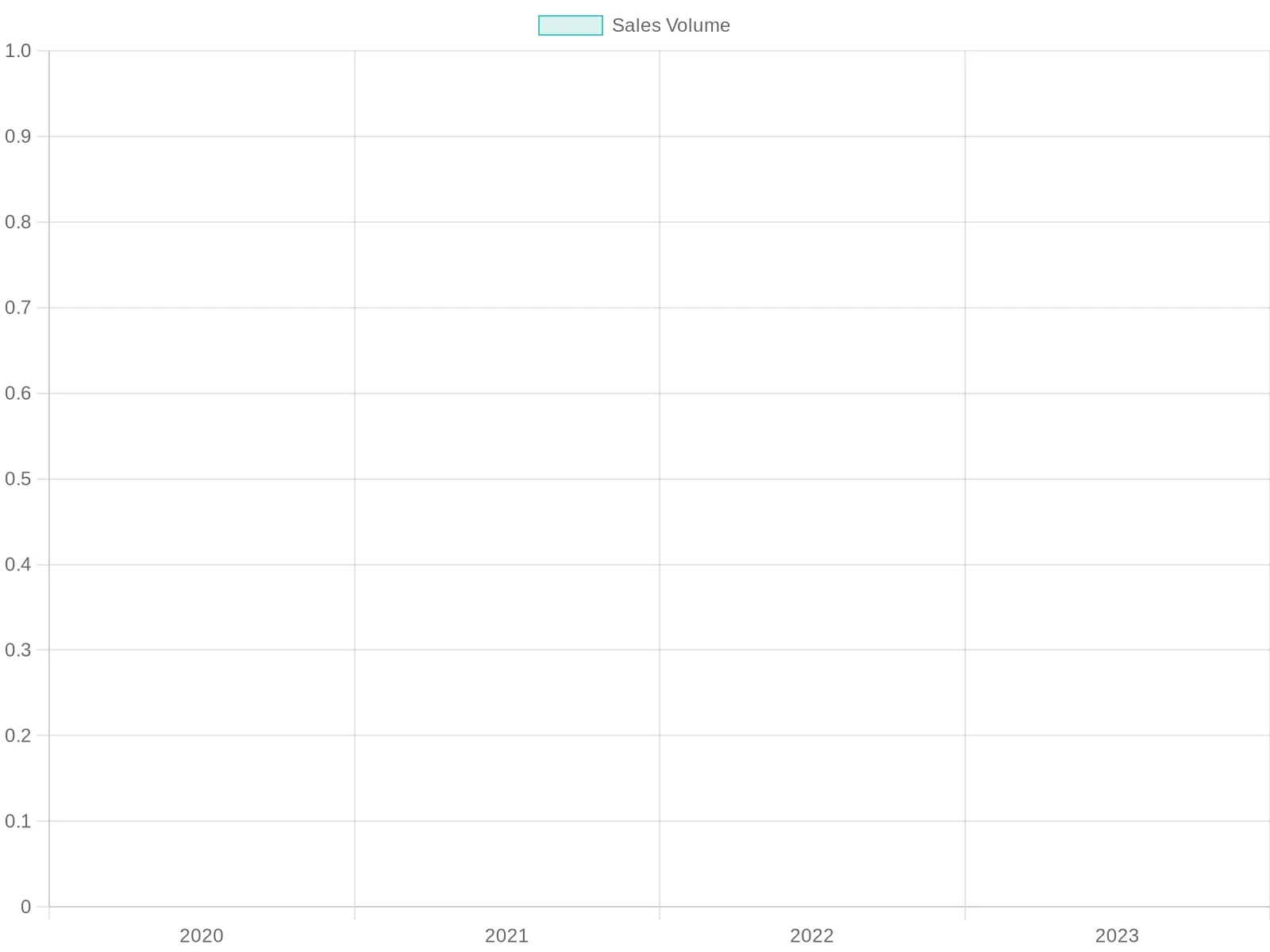 Sales Volume Chart