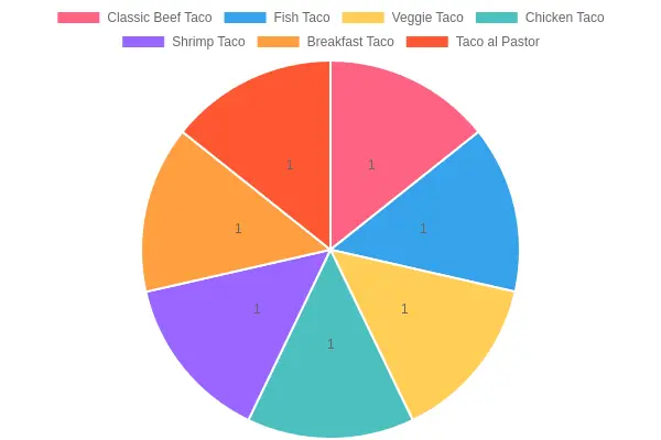 Taco Image