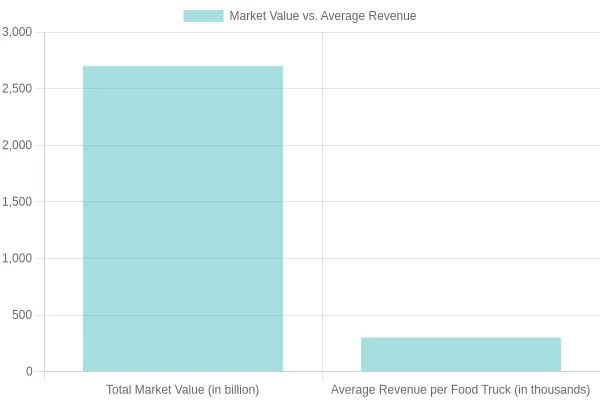 Comparison of Market Value and Average Revenue