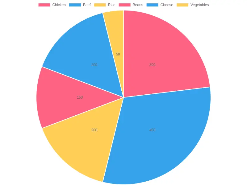 Caloric Contribution of Ingredients