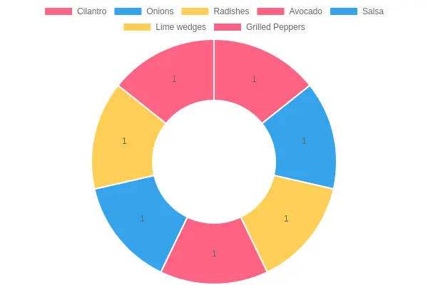 Popular Toppings by Marinade Type