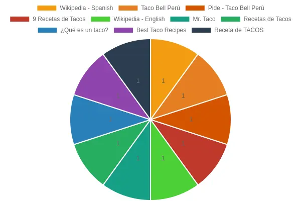 Colorful Taco Truck Image