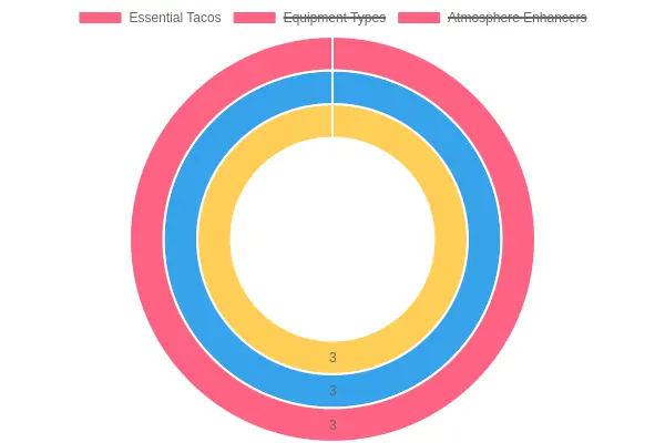 Taco Truck Components Overview